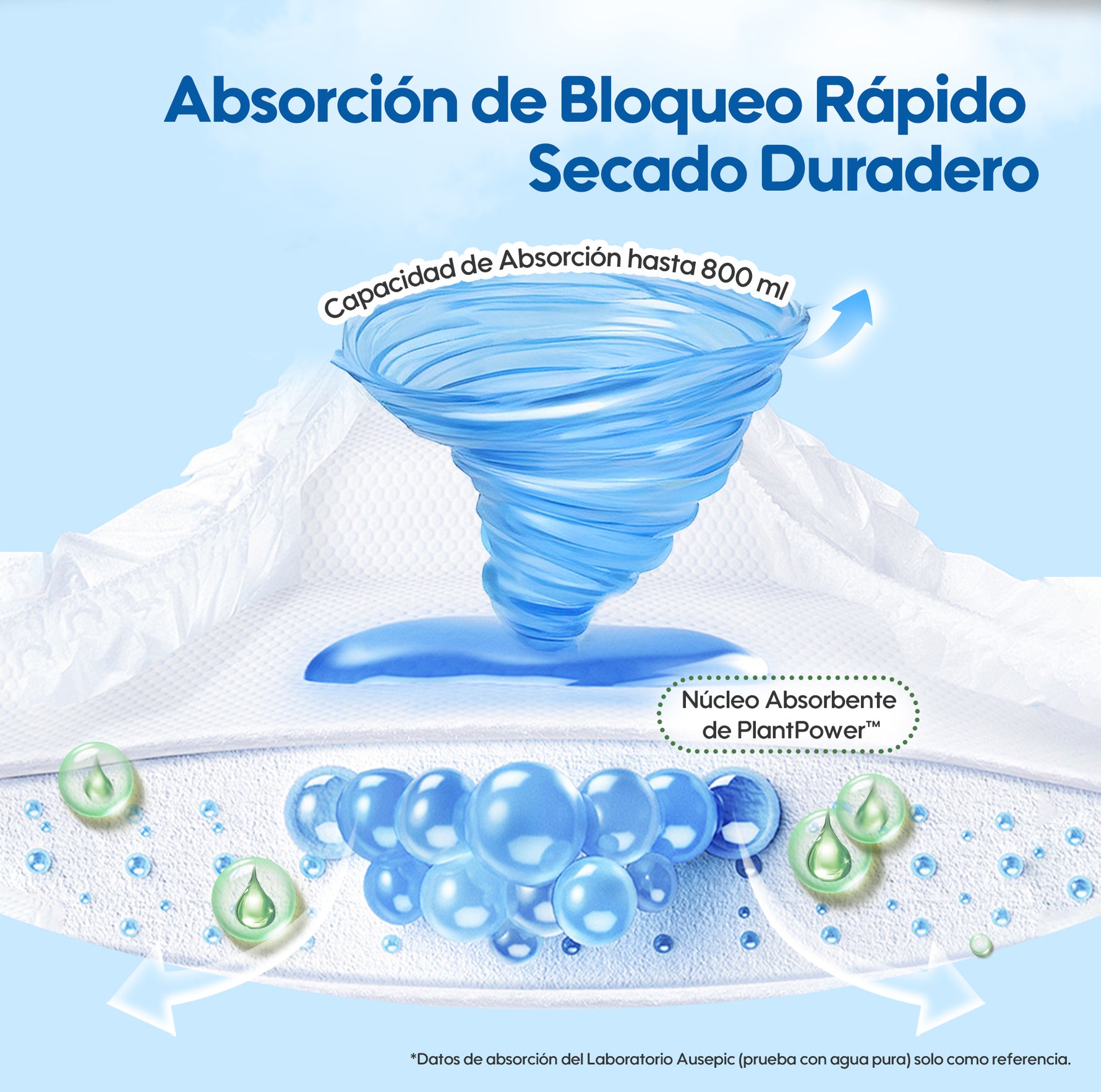 Pañales ecológicos Aiwibi con núcleo absorbente PlantPower y película MicroAiry.