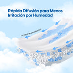 Tecnología MicroAiry™ en pañales ecológicos Aiwibi M: película respirable para evitar irritaciones.